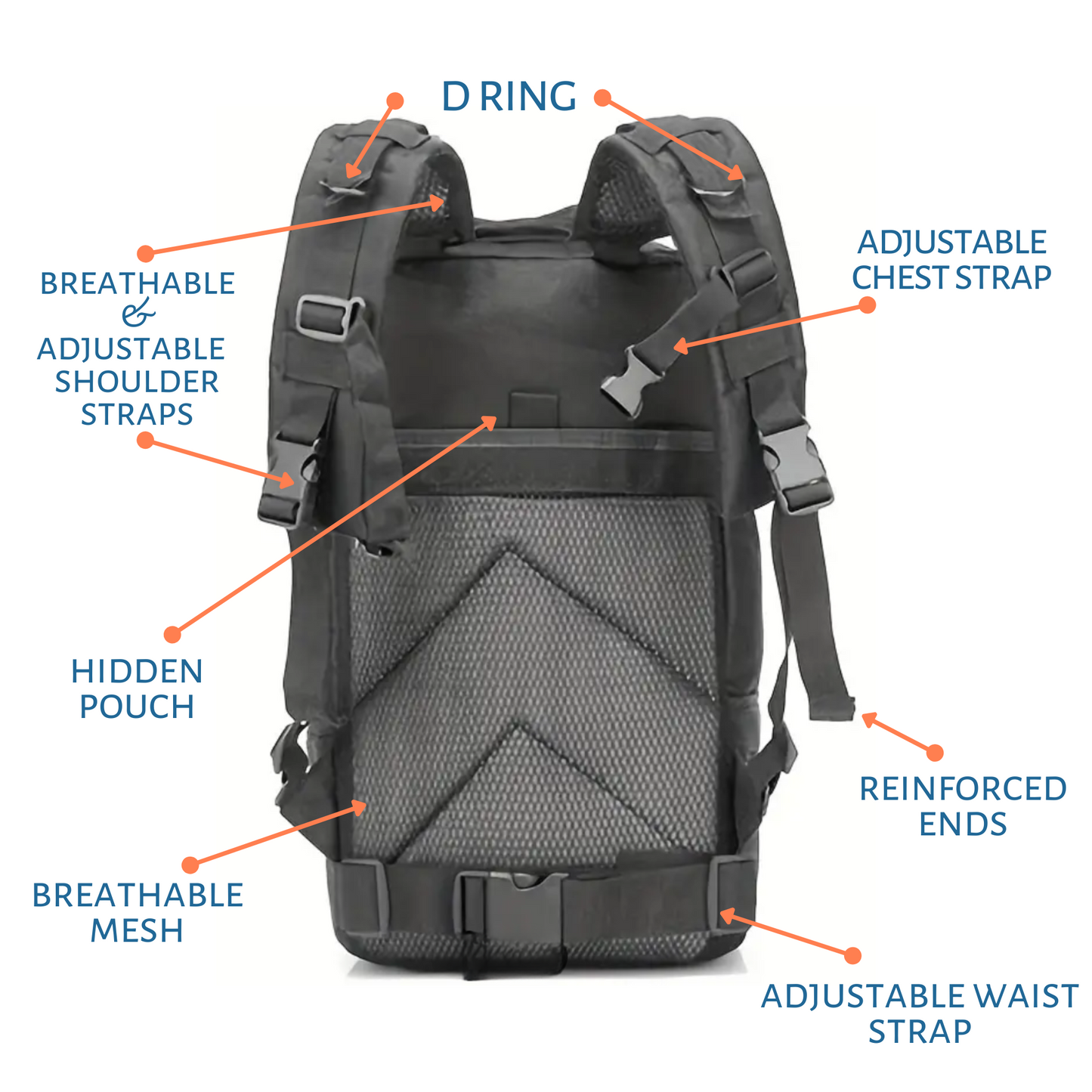 EDC 25L BACKPACK